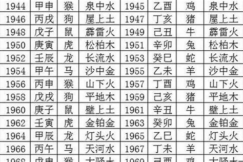 1996年五行缺什么|96年火鼠为什么是水命 1996火鼠缺什么五行